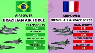 BRAZIL vs FRANCE Country Power Comparison 2021 | Who Will Win ?