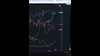 КУРС БИТКОЙНА ДОЛЛАР НА СЕГОДНЯ 17.07.25 #shorts