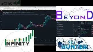 💰💰💰 SNIPER ACI69 TRADING INDICATORE DI TRADING CRYPTO BITCOIN #VIDEORIPETIZIONI #ACI69