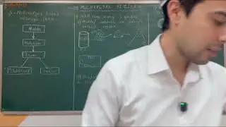 57-mavzu Innova || Molekulyar fizika. MKN 