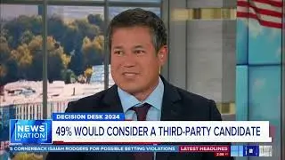 NewsNation Decision Desk HQ Polling Analysis || The Hill || June 6, 2023
