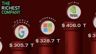 The Richest Company in the World 2026: Top 100 Biggest Companies by Market Cap & Revenue