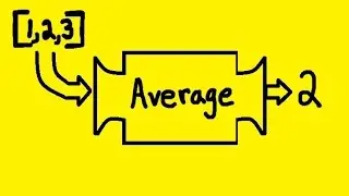 Python function: Get average of any list