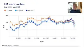 Massive Surge in UK Swap Rates &ndash; Impact on Mortgage Pricing! | Market Update from Peter Stimson