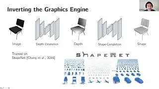 Surfaces, Objects, Procedures: Integrating Learning and Graphics for 3D Scene Understanding