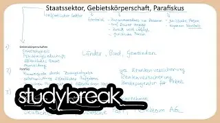 Staatssektor, Gebietsk&ouml;rperschaft, Parafiskus | Finanzwissenschaft