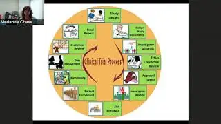 CTMC 2018 Webinar - Good Clinical Practice, Presented by Dixie Ecklund and Marianne Kearney-Chase