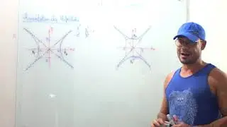 Geometria Analítica: Cônicas - 12ª Parte