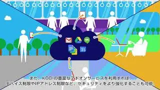 G Suite Basic サービス紹介