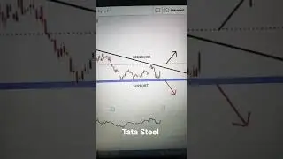 Tata Steel Chart Analysis For Next Move @tech-work #Nifty #bankniftytomorrow  #tatasteel