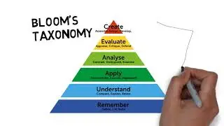 Animation on constructive alignment - Assessment in Higher Education: Professional Development for