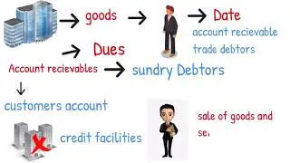 Sundry Debtors