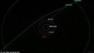 The path of interstellar comet 3I/ATLAS through the Solar System