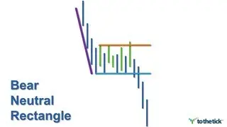 TECHNICAL ANALYSIS - Bear Neutral Rectangle