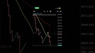 Mobile spike signals robot on Boom and crash strategy