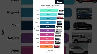 Top 10 Best Selling Cars in India | October 2025 🚗🔥 #carsalesindia