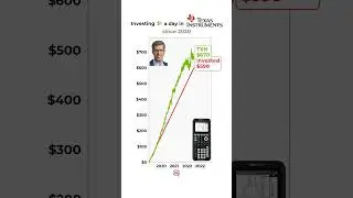 POV: You invested $1/day in Texas Instruments📈🔥 #texasinstruments #investments #stockmarket
