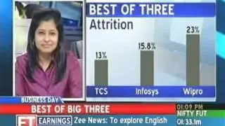 Technical Analysis: Q1 results of top 3 IT majors