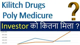Kilitch Drugs vs Poly Medicure