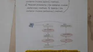 4.12 Life cycle of JSP