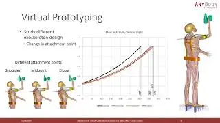 Exoskeleton design using musculoskeletal modeling - Case Studies