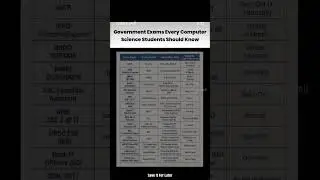 Govt exams every computer science students should know #govt #exam #coding #ai #viralshort #ytshorts
