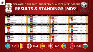 🔴[MD9] Чемпионат мира по футболу FIFA 2026 &mdash; результаты 9-го тура квалификации УЕФА, турнирная та...