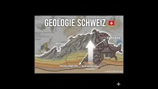 Geologie der Schweiz: Alpen, Mittelland & Jura 🇨🇭🏔️ | Orogenese, Molasse & Plattenkollision erklärt