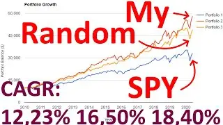 20 GROWTH Stocks vs SPY(ETF)📈 Backtesting 2010-2020! What is better to buy?