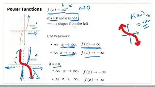 GED Math Unit 13.9: Power Functions, Polynomial Functions & Their End Behaviors