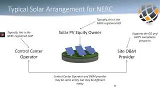 GridSME NERC 101 (Part 2)