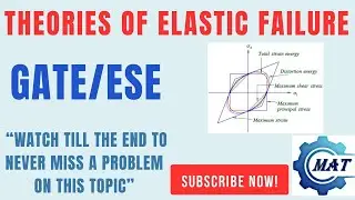 Lec 2a Theories of elastic failure