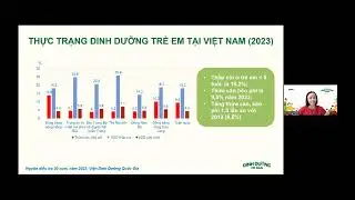 [Nutrilite][DDCB] Buổi 10 - Dinh Dưỡng cho trẻ em