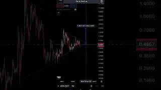 Falanqaynta Lacagaha Crypto with mm | Qaybta 1aad.