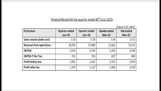 Q1 FY 2025-26 results key highlights of Shree Digvijay Cement and good news for its shareholders
