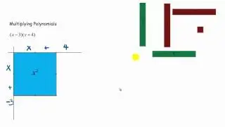Multiplying Polynomials with Algebra Tiles