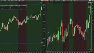 Gold and NQ Scalping. Viernes NFP y Aranceles!!