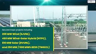 Major Highlights of NLC India Limited | 2025