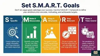 Is Your Goal SMART  | Goal Crusher Book Summary | David Brock | Book Explainer | Balanced Lifestyle|