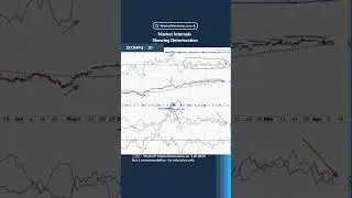 Market Internals Showing Deterioration📉