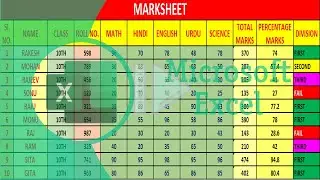 Excel Marksheet | Excel Marksheet kaise banaye | Formula of Sum, Percentage, Pass & Fail, Grade.