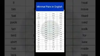 Minimal Pairs in English #TheEducationalSpan