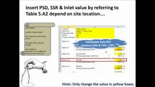 osd spreadsheet - msma2  MSMA Manual Saliran Mesra Alam Malaysia by JPS Malaysia MSMAWARE STORMWATER