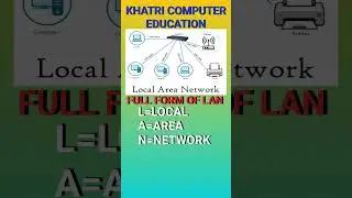 FULL FORM OF LAN 🌎🌍 #viral #networking #shorts