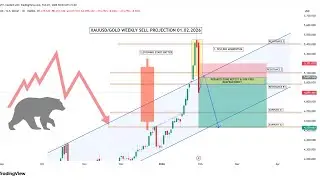 “XAUUSD / GOLD WEEKLY SELL PROJECTION – |01.02.26|”. #kripson #tamiltradingeducation