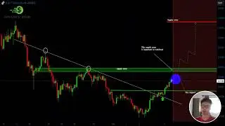 TLMUSDT Analysis
