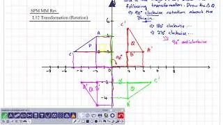 SPM MM Rev L12 Transformation Rotation