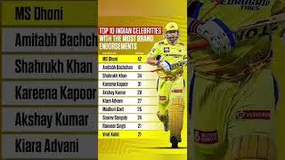 TOP 10 CELEBRITIES WITH THE MOST BRAND ENDORSEMENTS - MS DHONI'S IS NO.1 #dhoni #celebrities