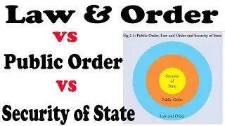 Law & order vs Public Oder vs Security of State, Difference between them,2nd ARC Report|Public Order