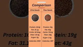 Flax Seeds Vs Chia Seeds | Chia Seeds Vs Flax Seeds | Superfood Showdown! #food #health #diet #tips